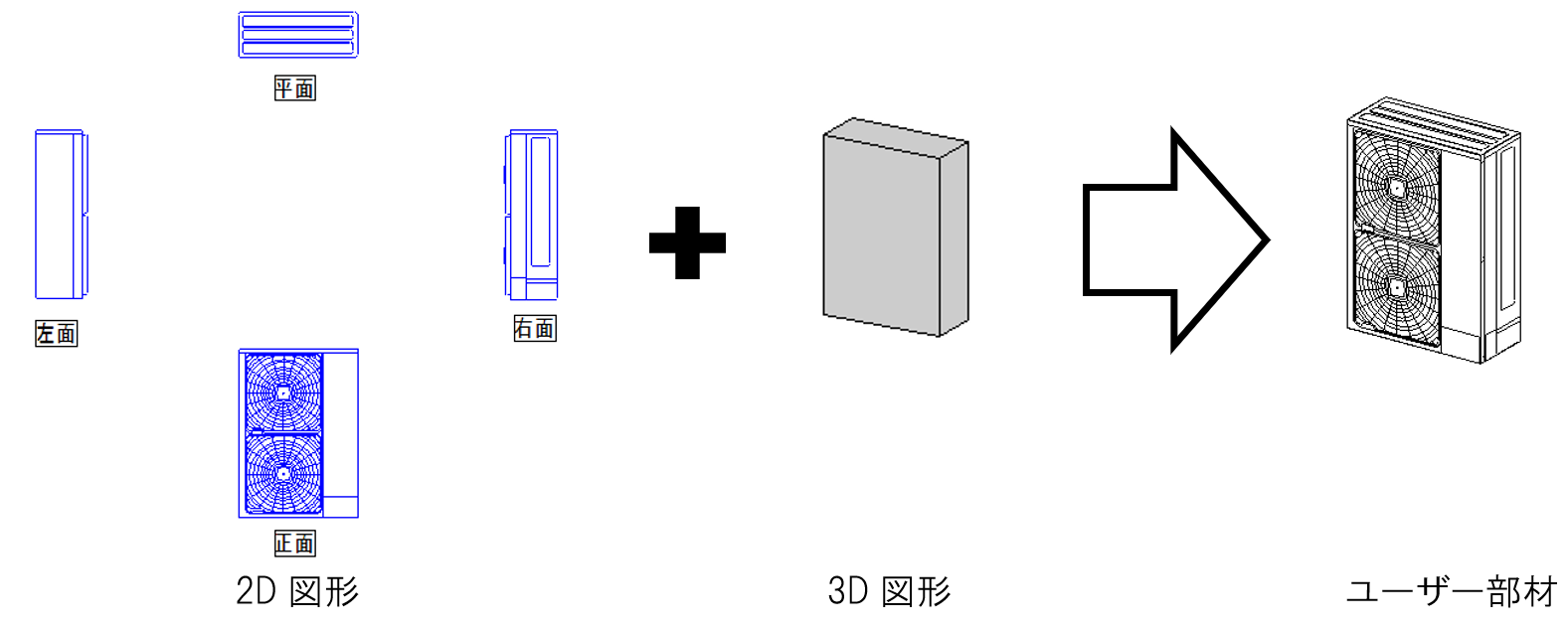 Q 立体図形の側面に2d図形の機器データを表示したい 株式会社ｎｙｋシステムズ