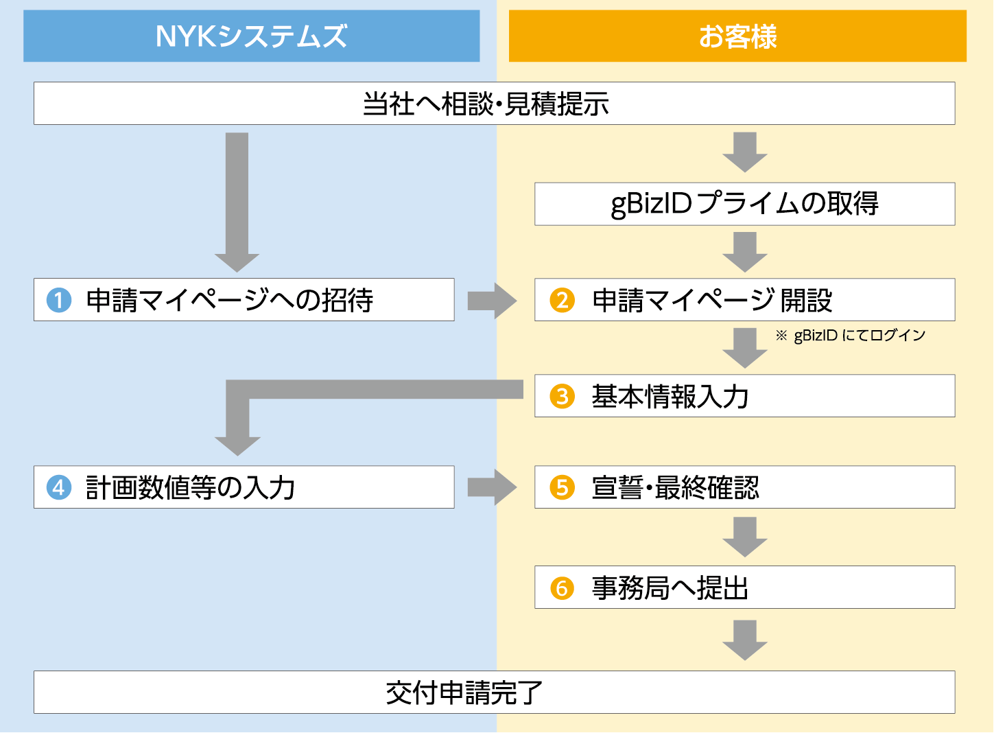 It導入補助金 株式会社nykシステムズ It導入補助金 株式会社nykシステムズ