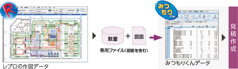 みつもりくん<sup>®</sup>連携