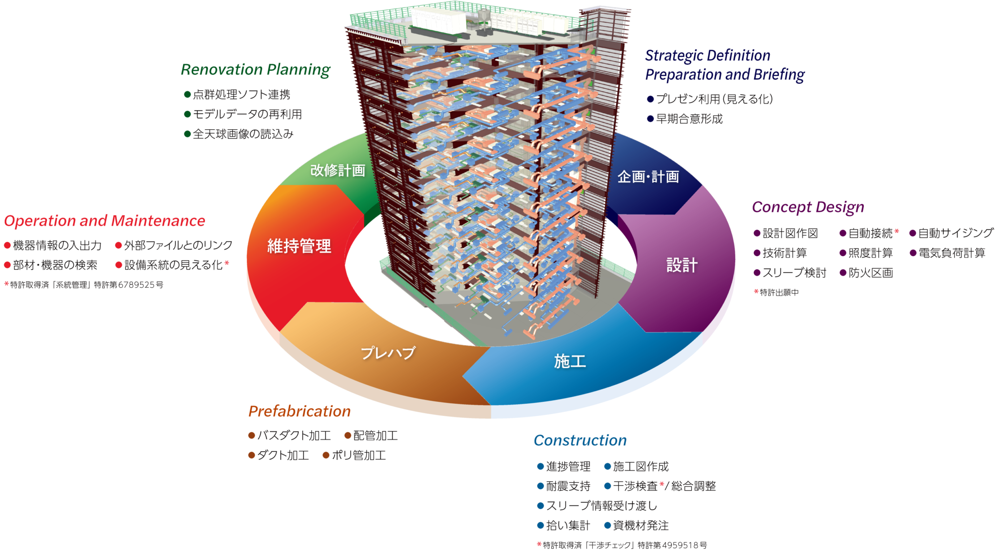レブロジルの用途
