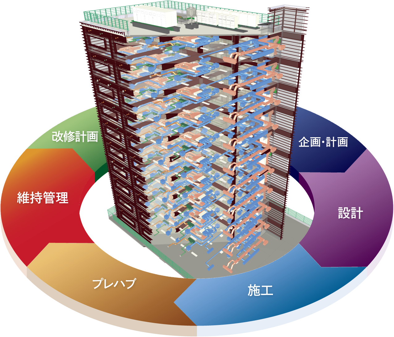 レブロのBIMイメージ
