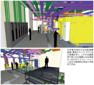 【図1】熱源機械室の3DCG