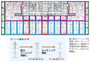 【図1】基準階のモジュール設計