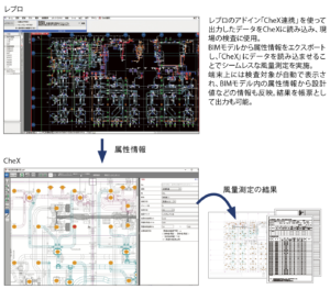 【図4】レブロのCheX連携を使った風量測定