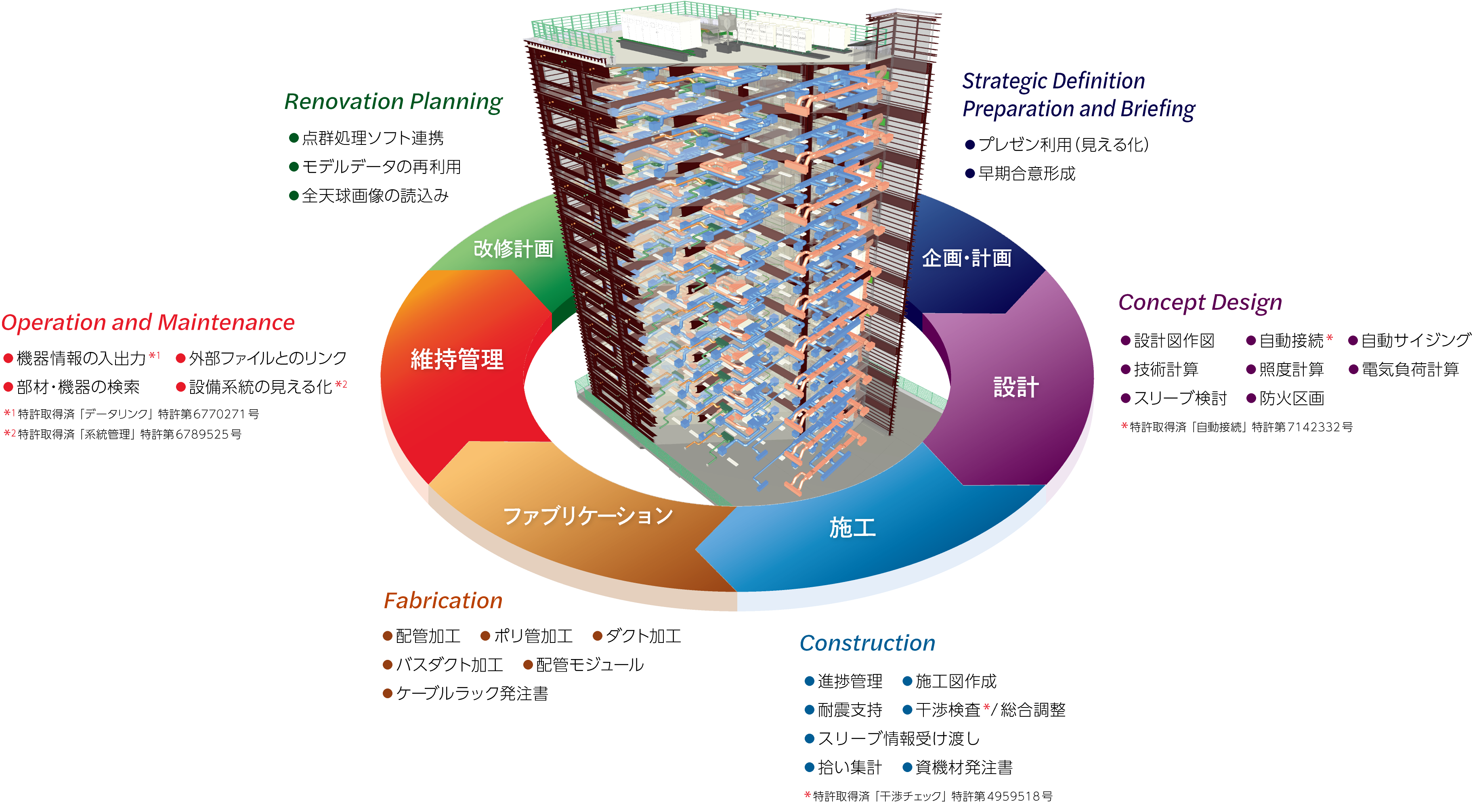 BIMサイクルでのレブロの活用