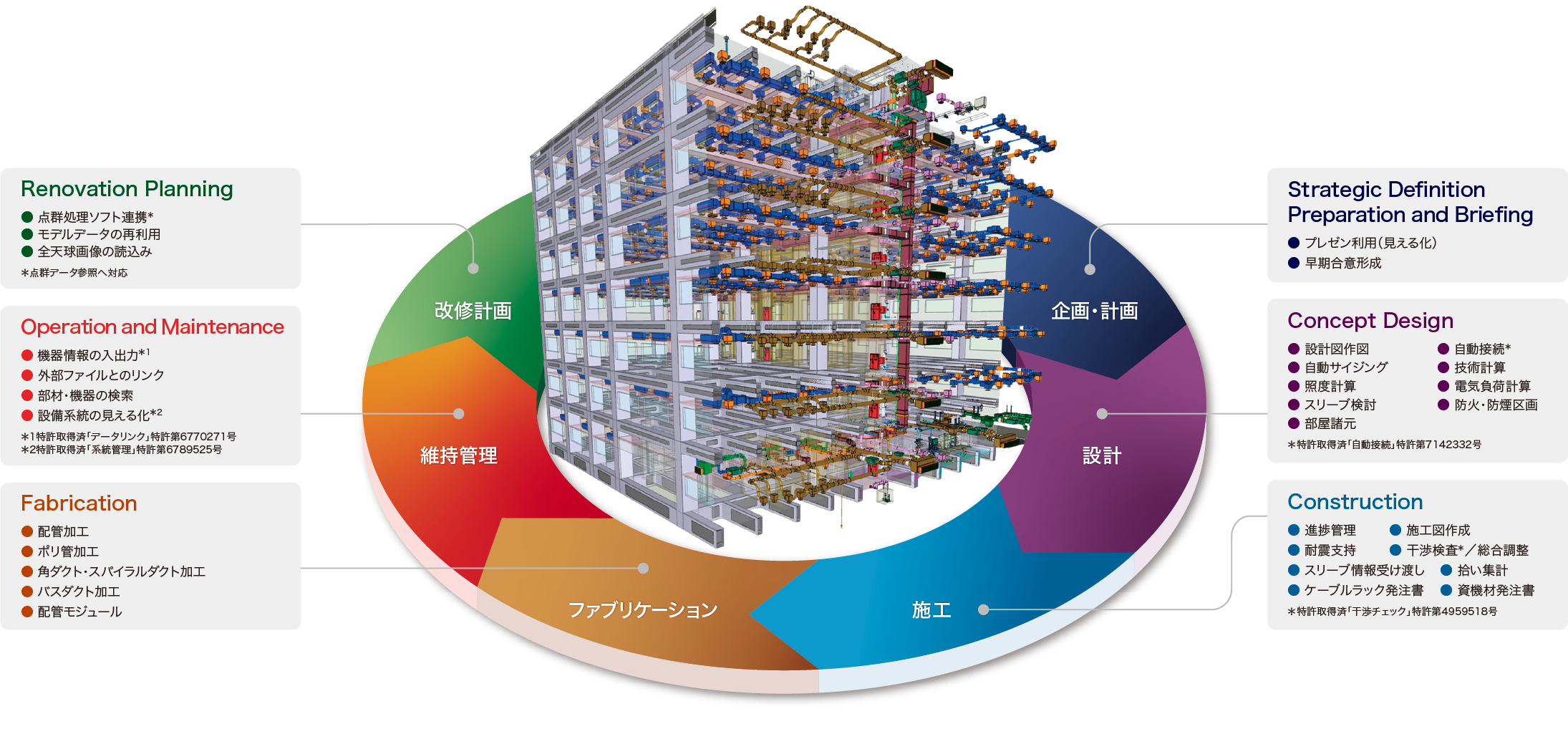 BIMサイクルでのレブロの活用